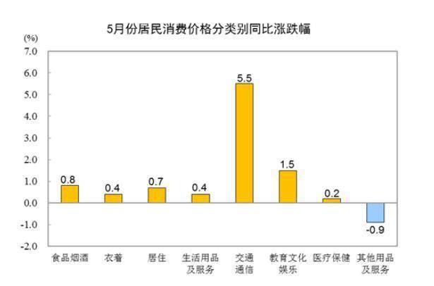 2021年1月gdp统计_22省份一季度GDP 湖南进入 1万亿元俱乐部(3)