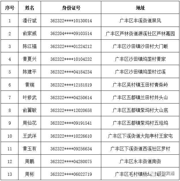 河南失踪人口名单_王者荣耀 亚运会名单确定 KPL失踪人口都在这