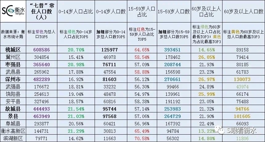 衡水城区人口_冀头条 最新城区地图出炉(3)