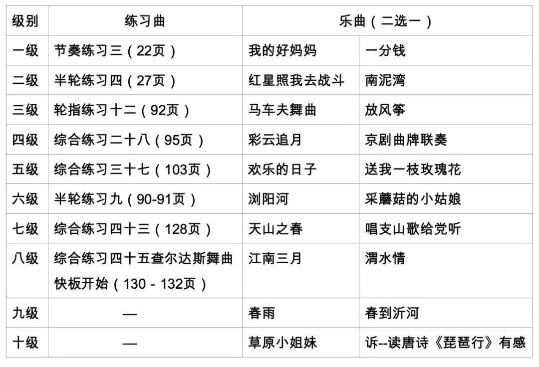 2021年上海音乐家协会琵琶考级简章(夏季)