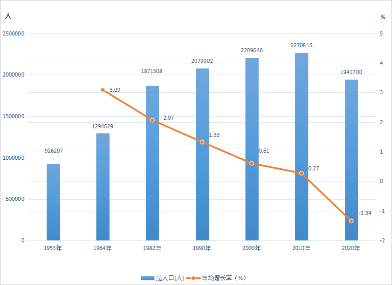 户平均人口_大城市 单身指数 普涨 年轻人口涌入拉低家庭户规模,东莞平均一户(2)