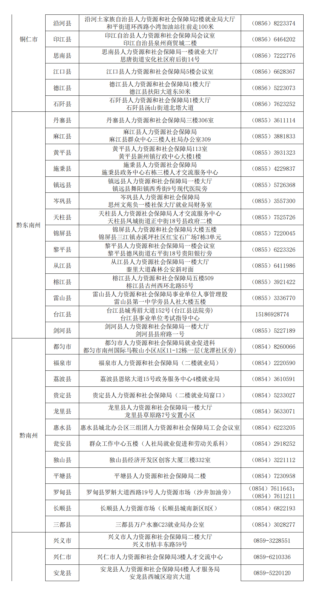 毕节人口有多少2021_2021年毕节市 三支一扶 计划人员招募拟录取名单公示 第二(3)