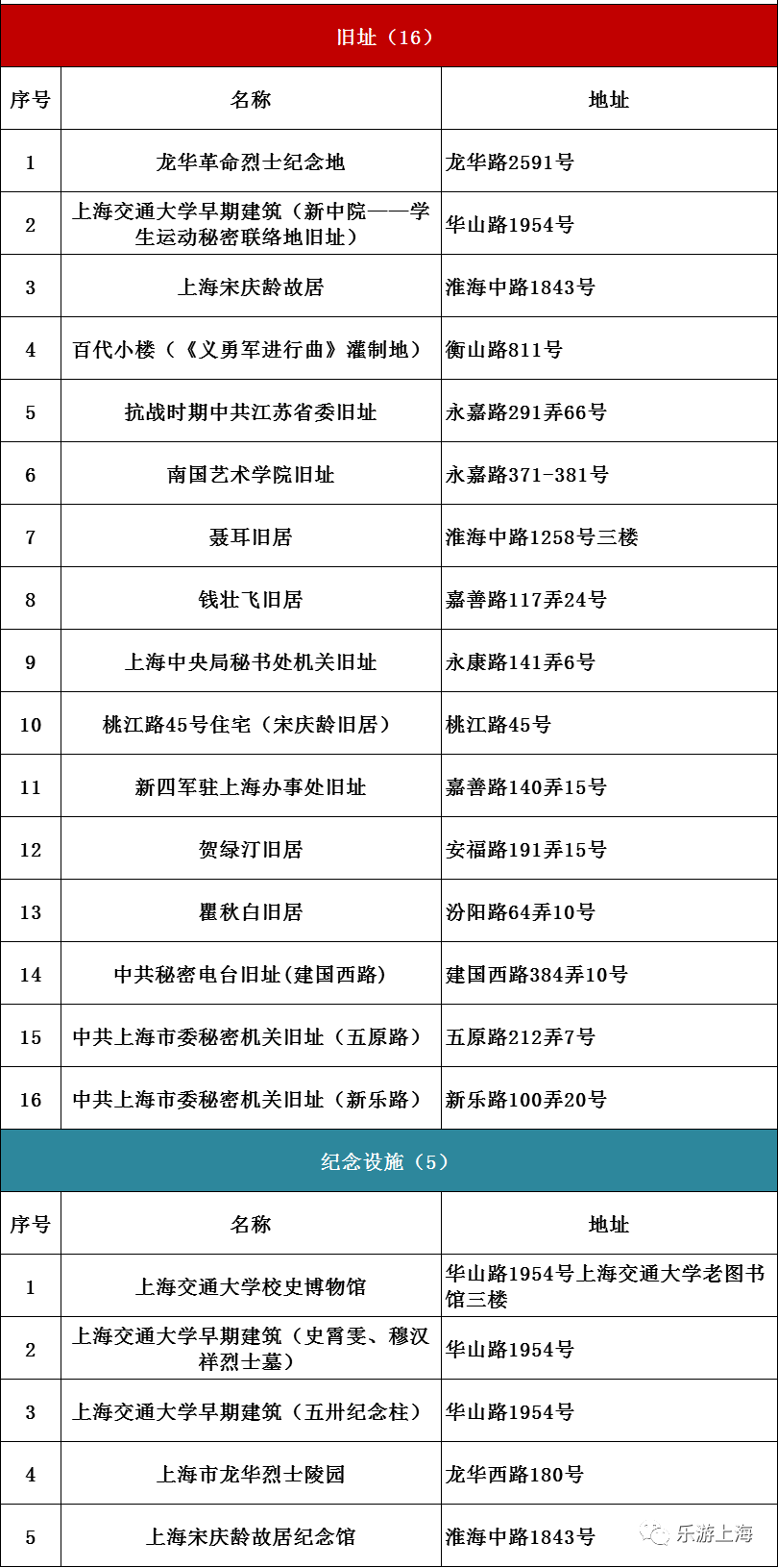 上海市黄浦区gdp2021_上海11个区房价 土豪静安黄浦破10万(3)