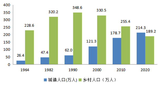 人口调查网_第七次全国人口普查数据公布