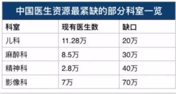 丁香园求职招聘_丁香园编辑部招聘 骨科 影像 感染 精神等各临床专业人才(2)