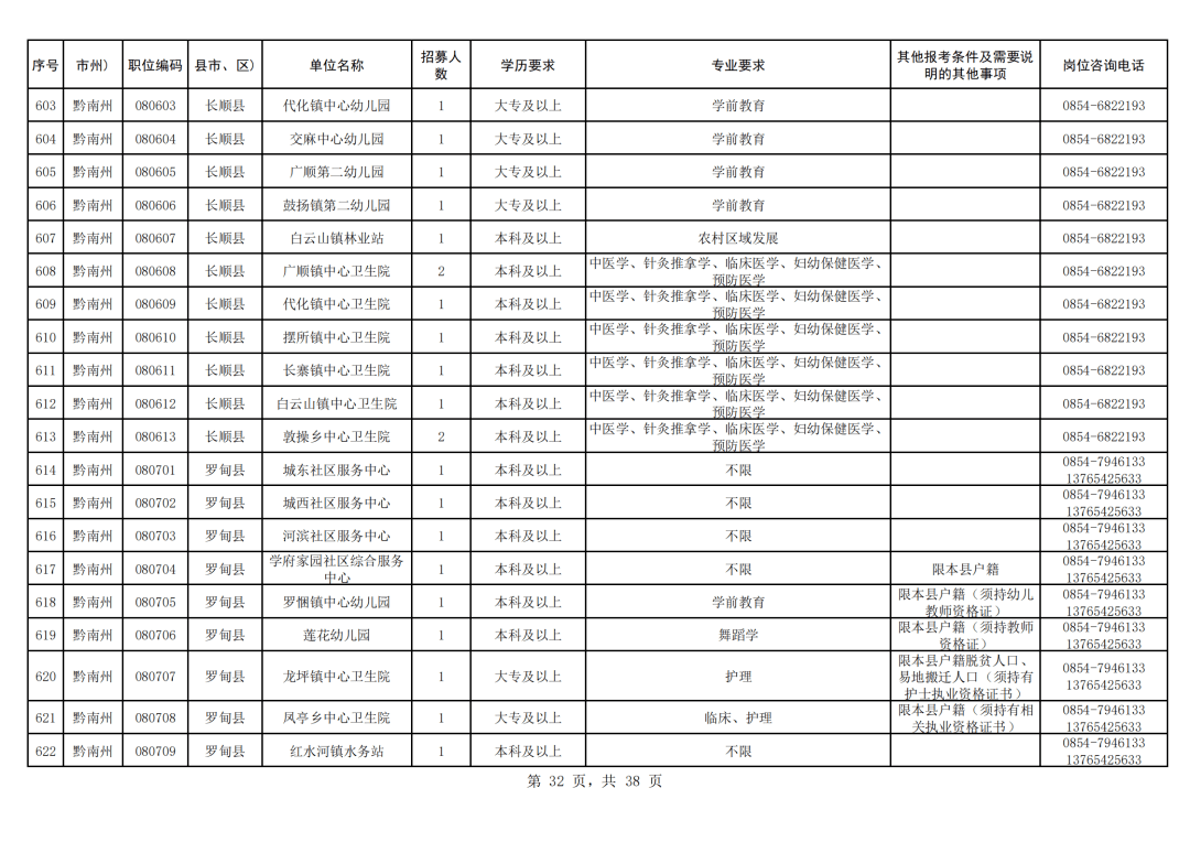 毕节人口有多少2021_2021年毕节市 三支一扶 计划人员招募拟录取名单公示 第二(3)