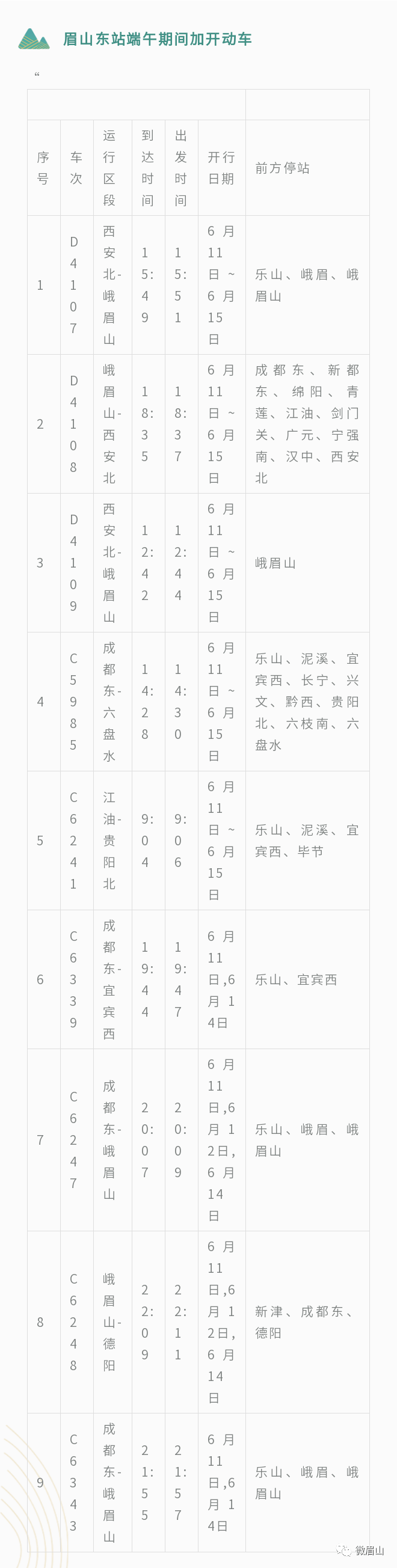 端午期间，眉山加开9趟高铁列车！ 调整