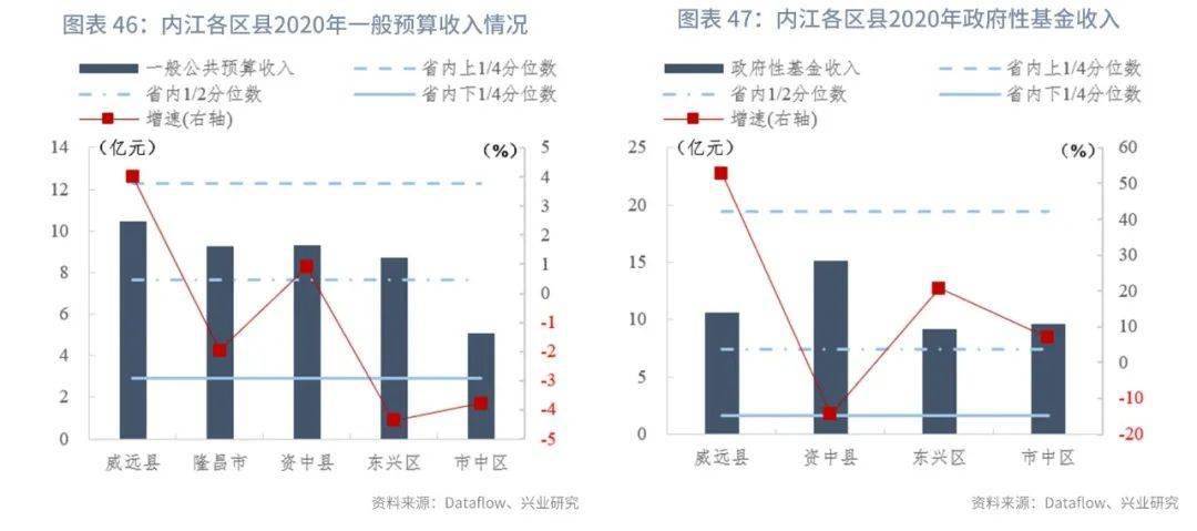 自贡市2020年度gdp_2016 2020年自贡市地区生产总值 产业结构及人均GDP统计