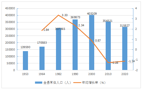 蓝田县gdp数据查询_蓝田县2013年国民经济和社会发展统计公报(3)