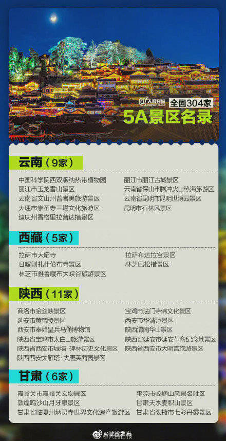 转发收藏！304家5A景区全名单