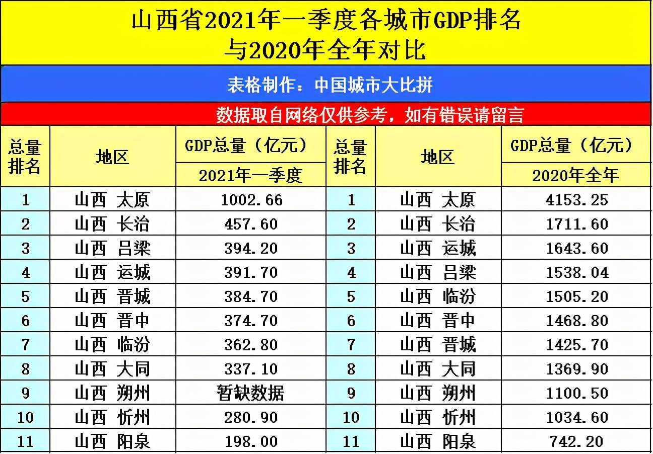 襄阳市2021年一季度gdp_8251.5亿元 武汉正在重回主赛道