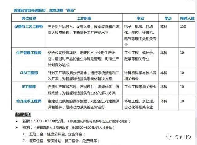 京东方招聘信息_Hi YOU 京东方2022全球校园招聘正式启动(3)