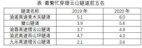 重庆中心城区人口_重庆中心城区人口突破千万,并占据90%人口增量