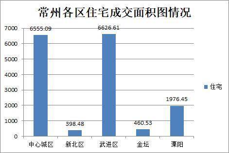 武进区2021gdp_2016年GDP排江苏各区第一的武进,楼市也很 疯狂(2)