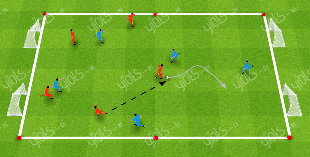 足球教案丨多場景下的傳接球訓練_防守