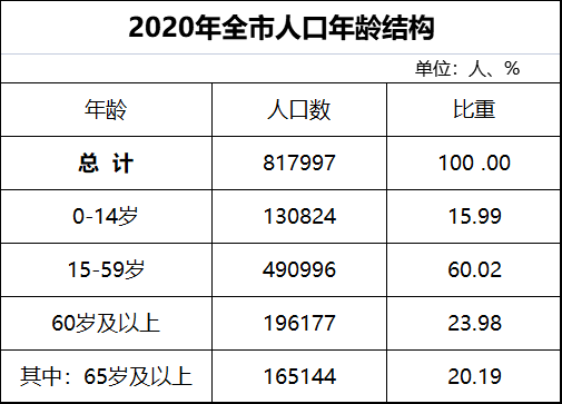 总人口对照名词解释_下表基因工程中有关基因操作的名词及对应的内容.正确的