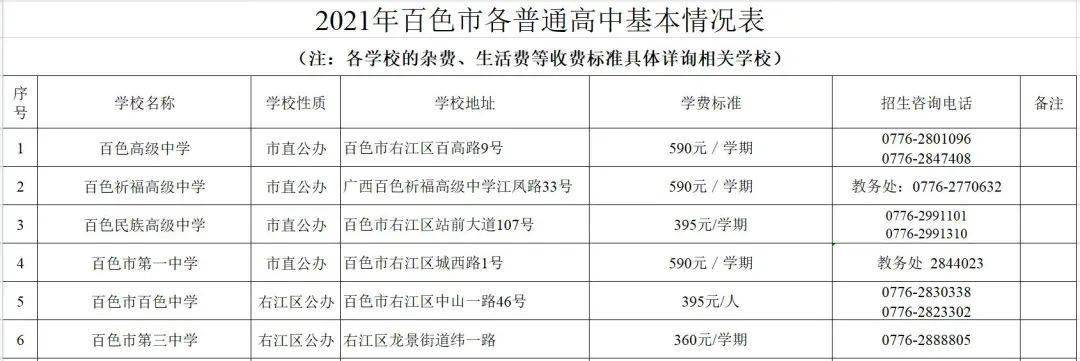 來源:百色市招生考試院返回搜狐,查看更多