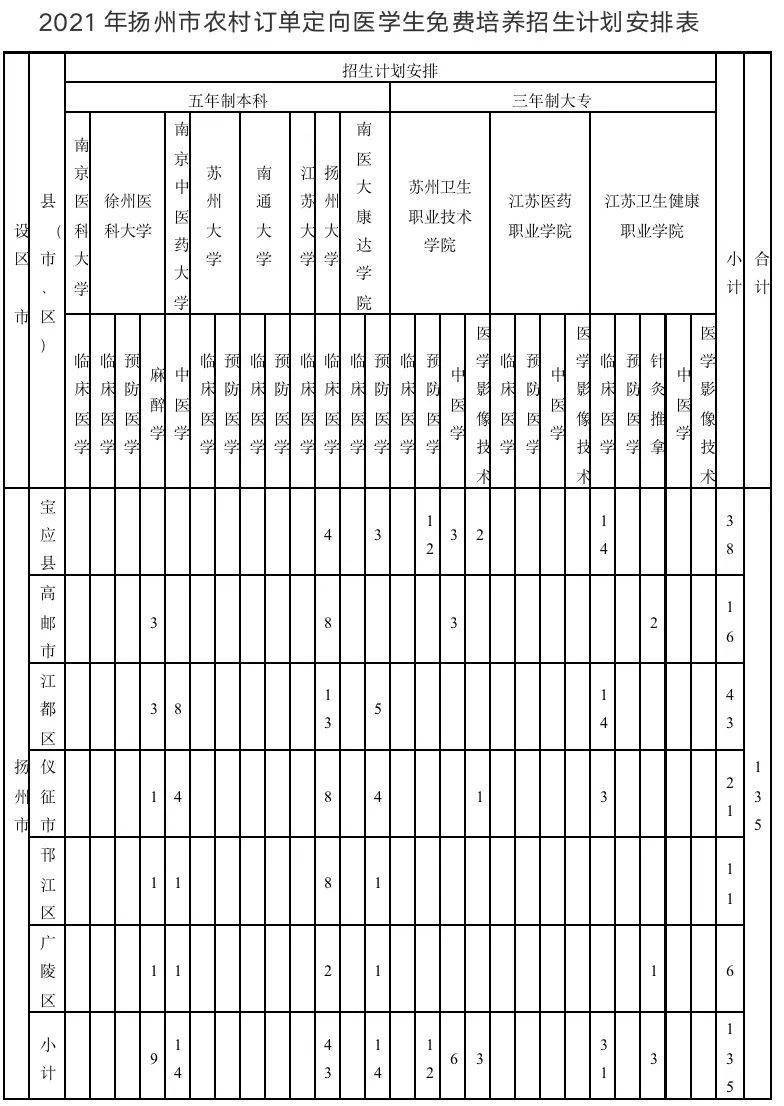 扬州2021人口_2021扬州世园会(2)