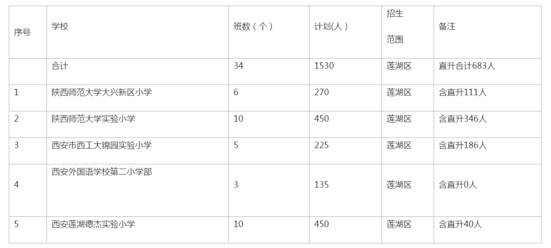 西安总人口有多少2021_北京人口2021总人数口是多少 2021北京实际人口数