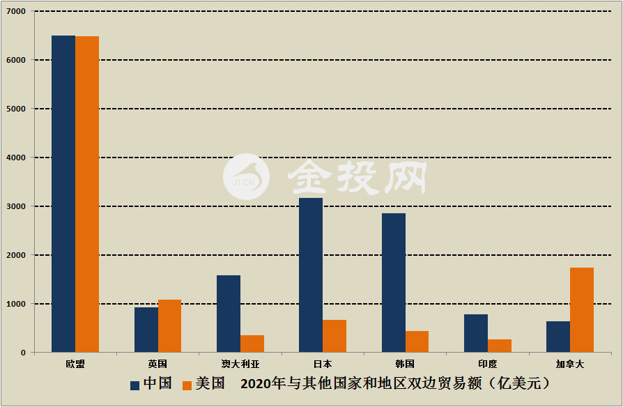 2020中国gdp占世界百分比_2020年中国R D投入占GDP比例增至2.4