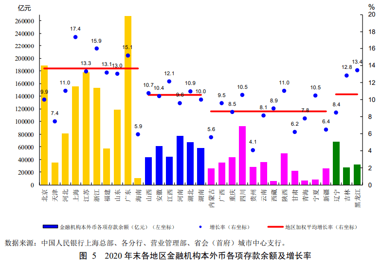 长春一汽的收入算长春市的gdp_志在必得 未来5年,这些城市GDP都要破万亿 长春(2)