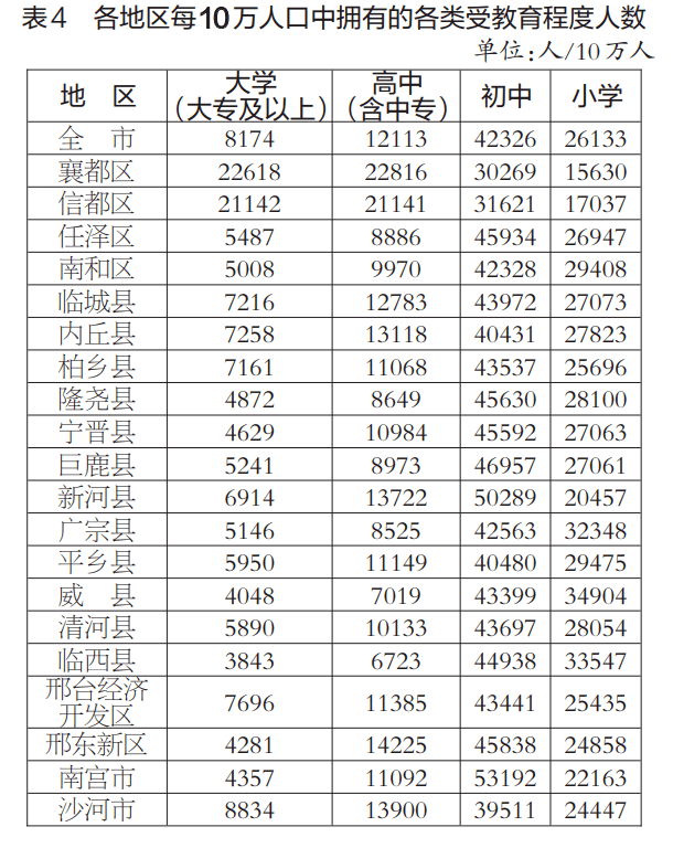 邢台县人口最多_邢台县地图全图(2)