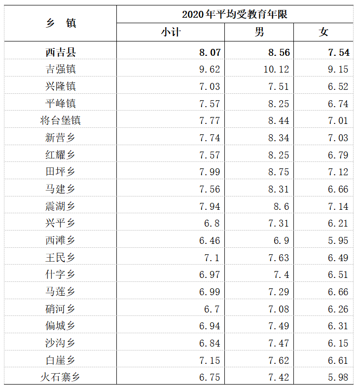 西吉县人口2021_西吉县最新人口普查结果公布,全县常住人口为315827人 比重