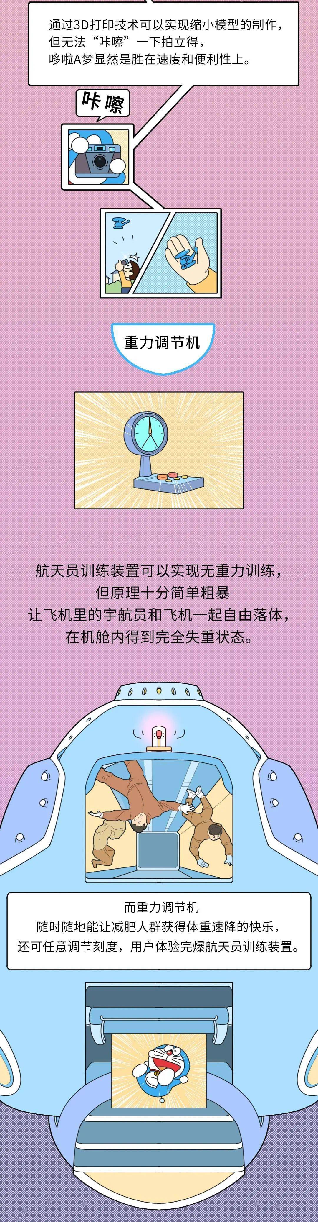 多啦A梦是一部科技动画？你知道从里面出现到现在实现的科技产品都有哪些吗？
