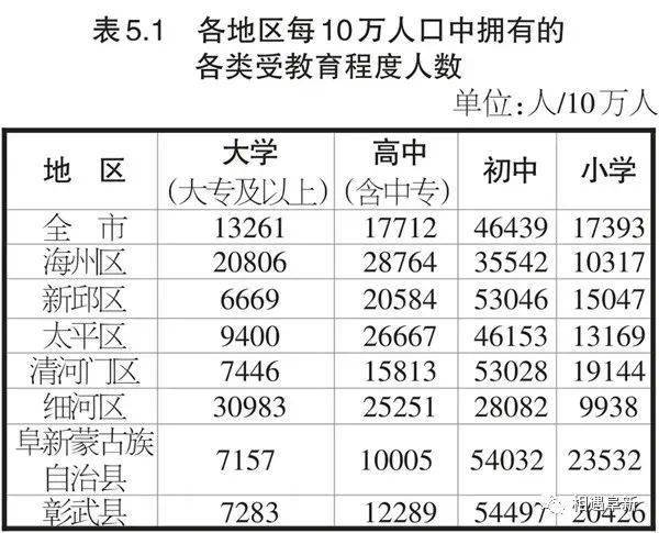 阜新多少人口_阜新 人口普查结果公布