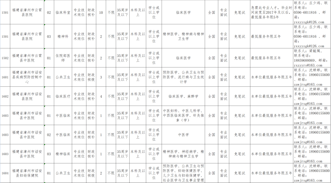 漳州人口2021_究竟有多少人 2021年漳州龙文区最新人口普查数据来了(3)