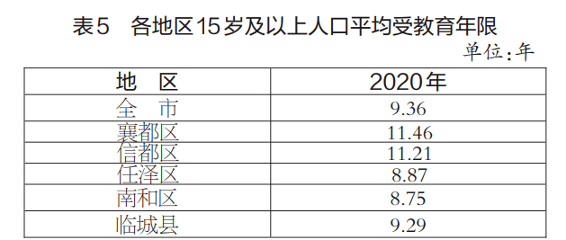 邢台县人口最多_邢台县地图全图(2)