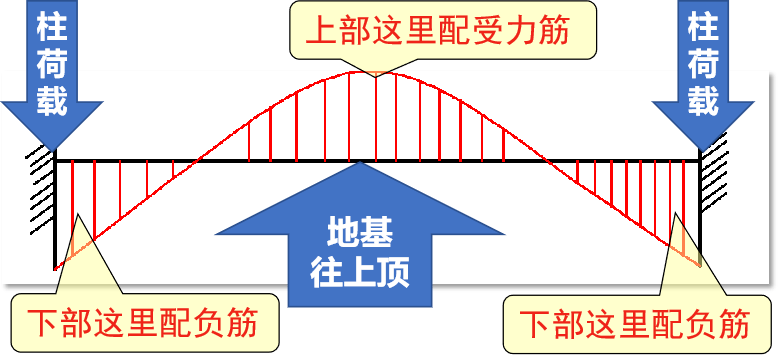 框架梁受力示意图图片