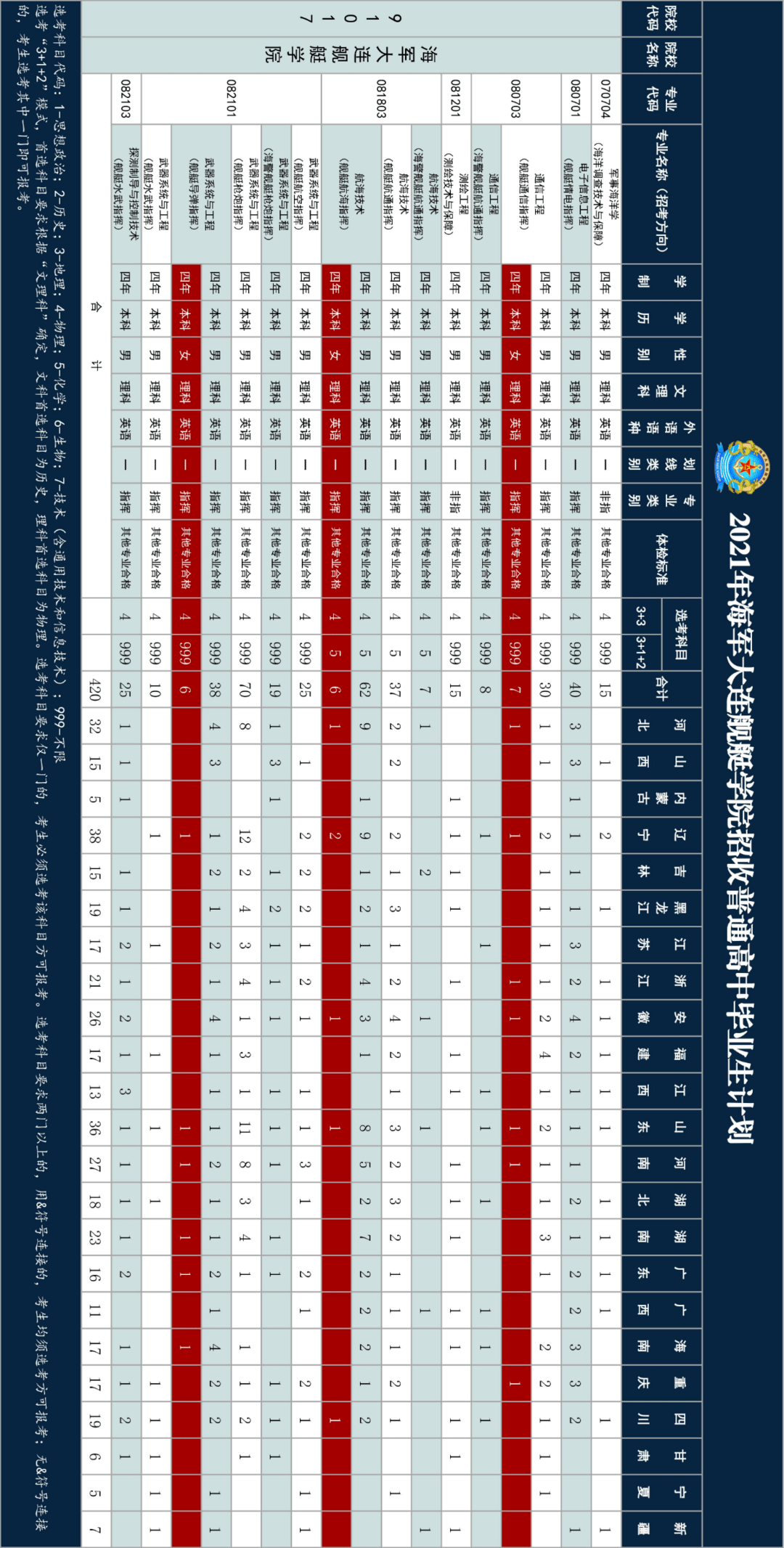 海軍大連艦艇學院2021年招收普通高中畢業生計劃優可高考升學規劃