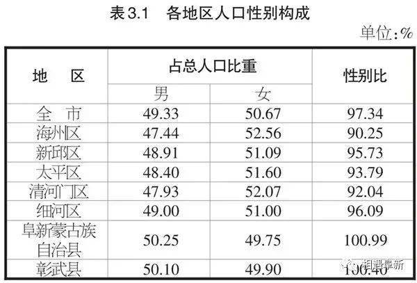 2010年人口普查结果_上海楼市 会是下一个东京吗