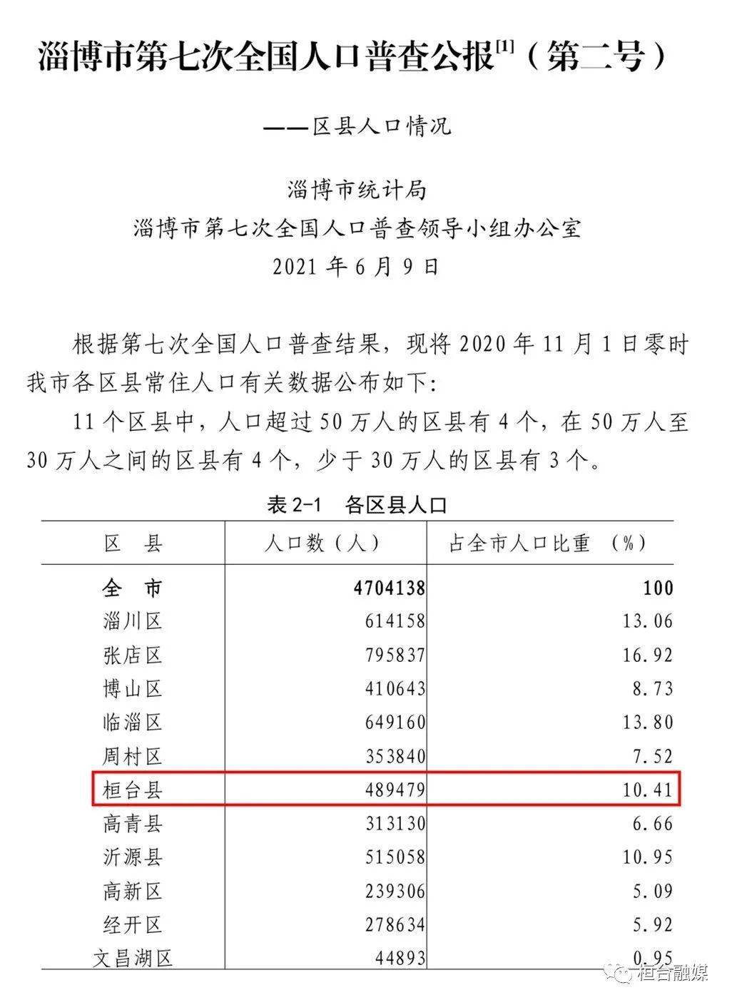 人口普查属于什么调查_第三方162期:人口普查不能白花钱没结论!-搜狐财经