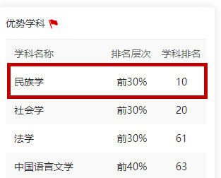 大學生社會實踐重點組織單位,全國深化創新創業教育改革示範高校,中國