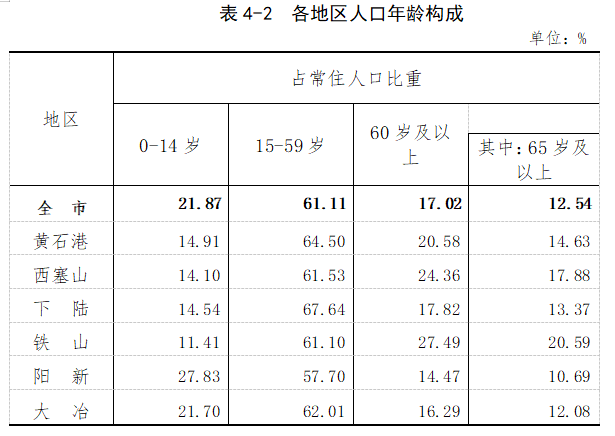 第6次人口普查人数是多少_人口普查图片(3)