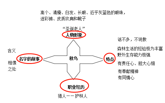 动物小说怎么读?以《驯鹿六季》为例