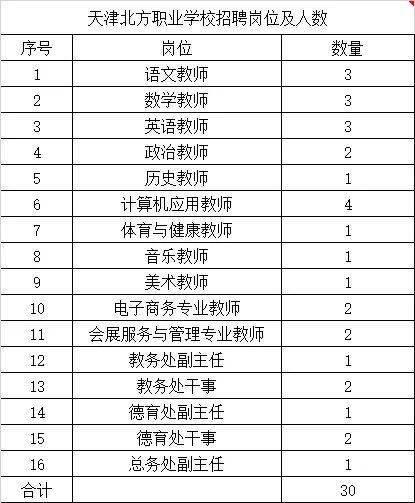 天津人口管理_我省发放五千万元青年人才补贴