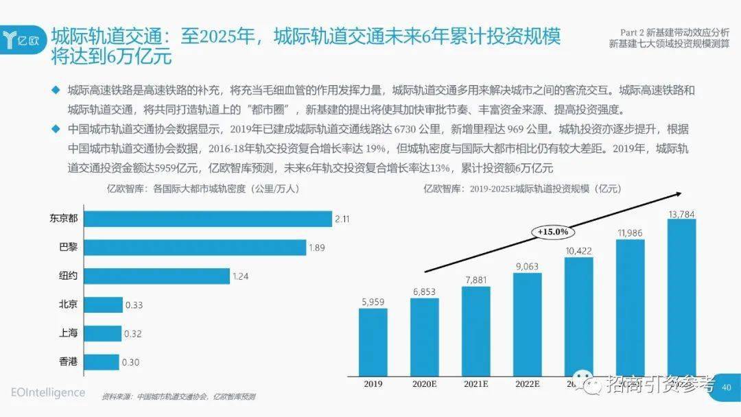 杭州湾新区2020年gdp年报_杭州湾新区从 副中心 到 副城 ,将成为宁波发展的 热地(3)