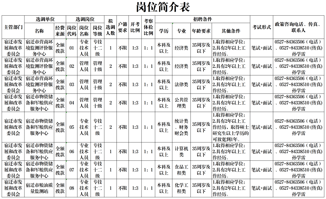 沭阳人口2021_宿迁人你家门口,将要建设这些商业综合体(2)