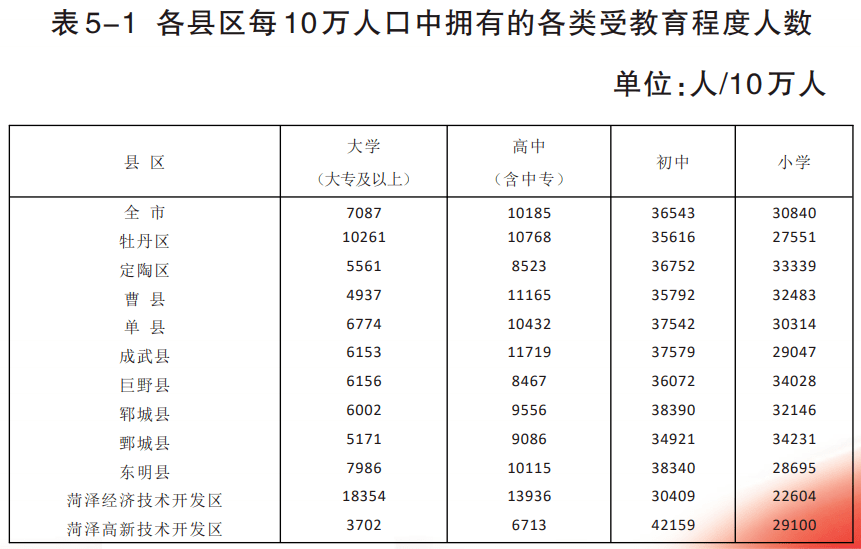 巨野县常住人口923923人，男女比例男性偏多!