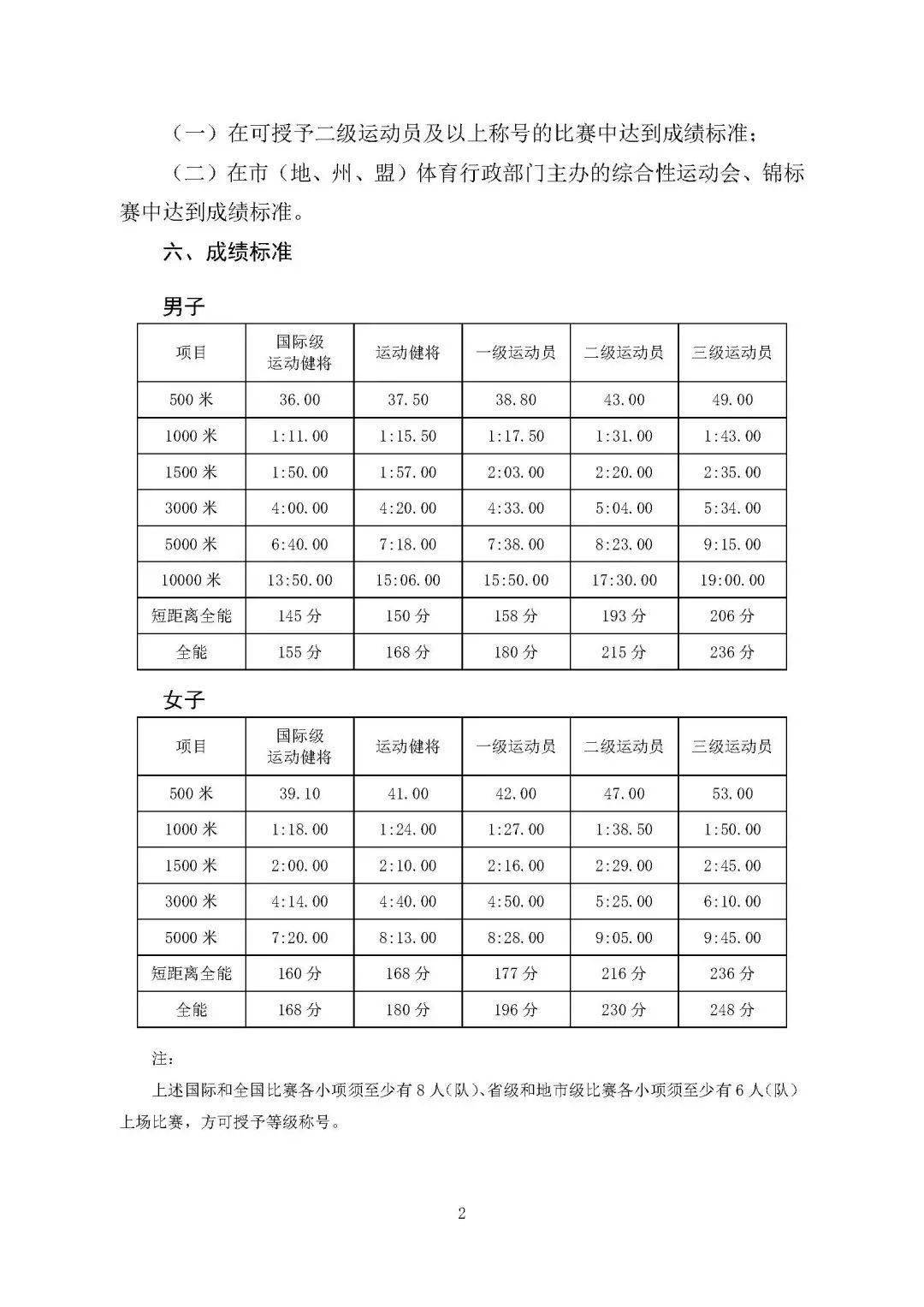 體育總局關於印發運動員技術等級標準的通知