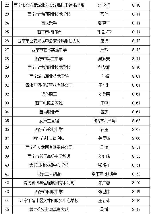 党校排名_百家姓排名图片(3)