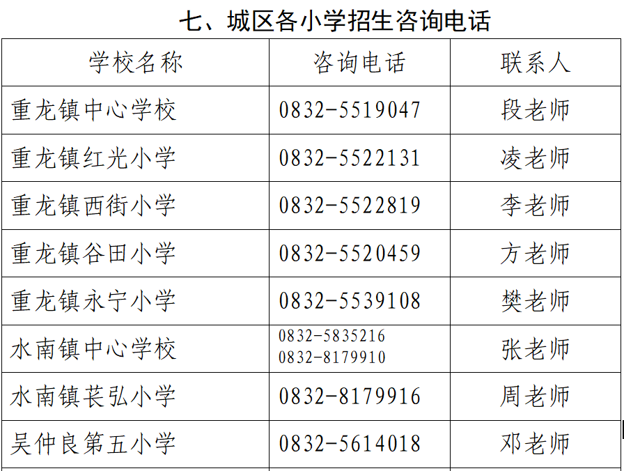 资中城区人口_内江5个区县最新人口排名:资中县115万最多,市中区52万最少