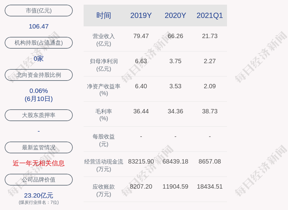 煤炭占gdp比值_居民消费占GDP的比例多年来一直在下降(3)