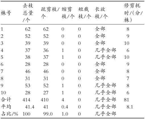 简谱苹果树_英文儿歌苹果树简谱(3)