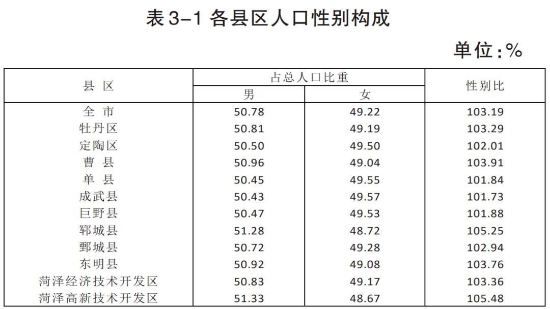 菏泽总人口_70年,中国牡丹之都菏泽面貌一新