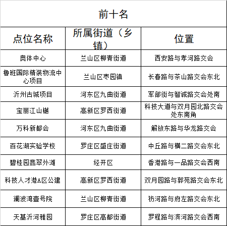 临沂旅游流动人口_临沂旅游景点(3)