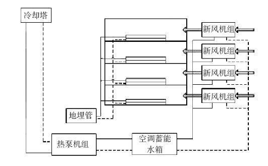 bim技术在暖通工程设计中,如何实现设计与施工中的精细化应用?